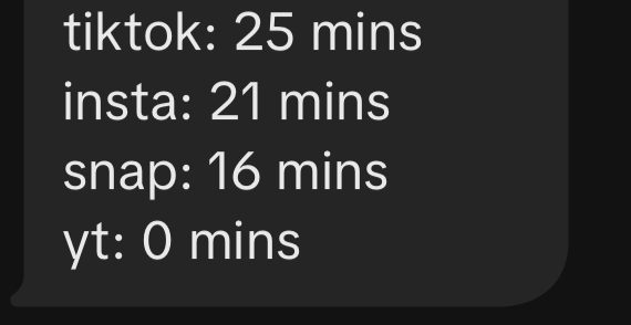 Screen time report: TikTok 25 minutes, Instagram 21 minutes, Snapchat 16 minutes, YouTube 0 minutes.